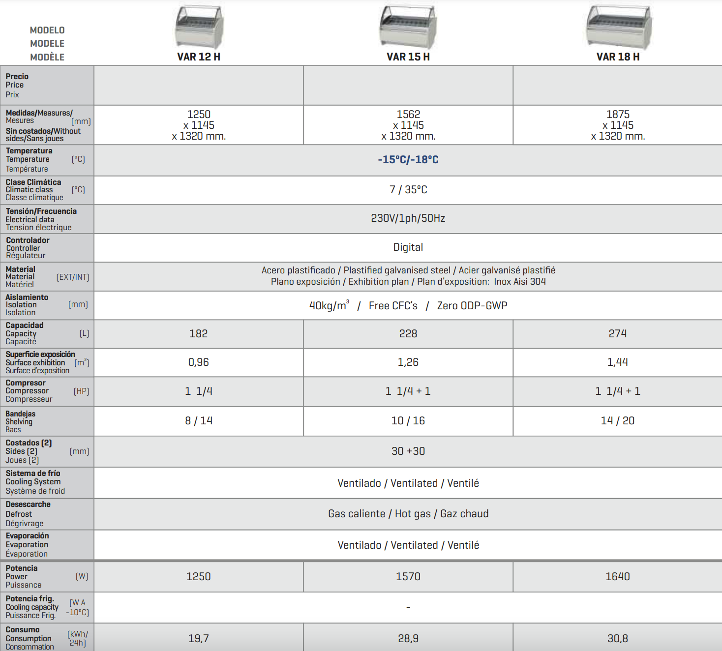 var12h var15h var18h desc